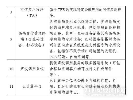 兩部委定義“金融科技產品”：App、掃碼支付、聲紋識別、云計算等11類需要認證