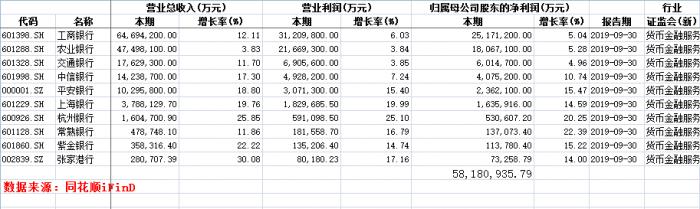 （數據說明：本期為前三季度）
