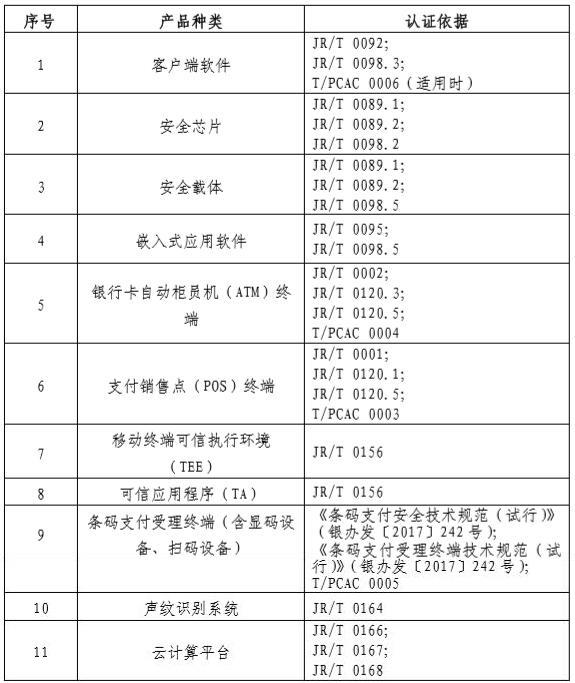 《金融科技產品認證目錄（第一批）》及認證依據