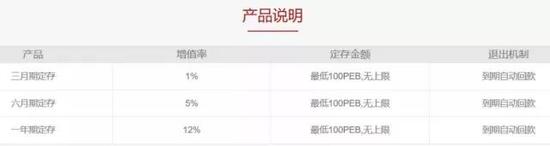 普銀公司的P2P項目-普銀寶，利用P2P募集的資金來拉升普銀幣