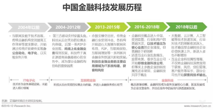 中國金融科技發展歷程