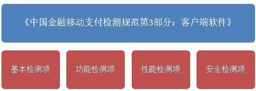 移動金融APP順利備案 這些規范要遵守