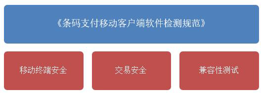 移動金融APP順利備案 這些規范要遵守