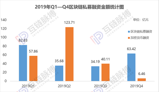 （制圖：互鏈脈搏研究院）