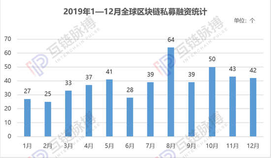  （制圖：互鏈脈搏研究院）