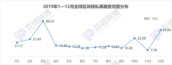  （制圖：互鏈脈搏研究院）