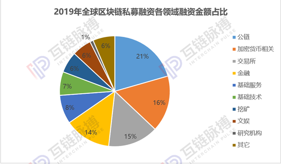  （制圖：互鏈脈搏研究院）
