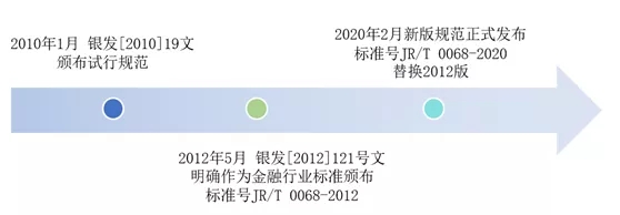 新版《網上銀行系統信息安全通用規范》發布了！