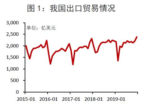資料來源：Wind，中國銀行研究院
