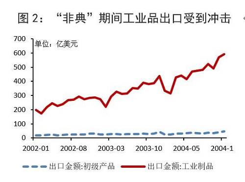 李佩珈、李義舉：新冠肺炎疫情對我國進出口的影響與商業銀行應對 | 宏觀經濟