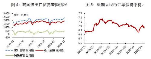 資料來源：Wind，中國銀行研究院