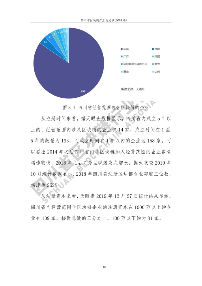 2019年四川省區塊鏈產業白皮書_000018
