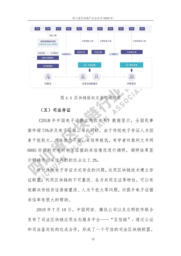 2019年四川省區塊鏈產業白皮書_000030