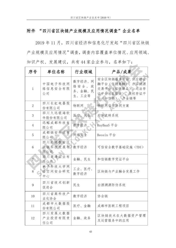 2019年四川省區塊鏈產業白皮書_000051