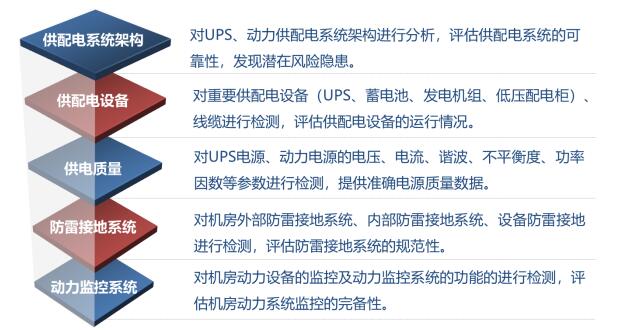 CFCA獲得金融業機房動力系統檢測機構資質