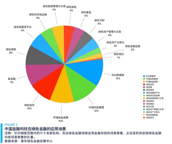 綠色金融痛點待解 金融科技如何破局？