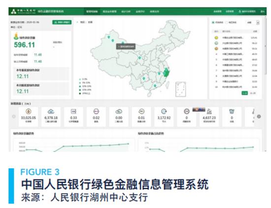 綠色金融痛點待解 金融科技如何破局？