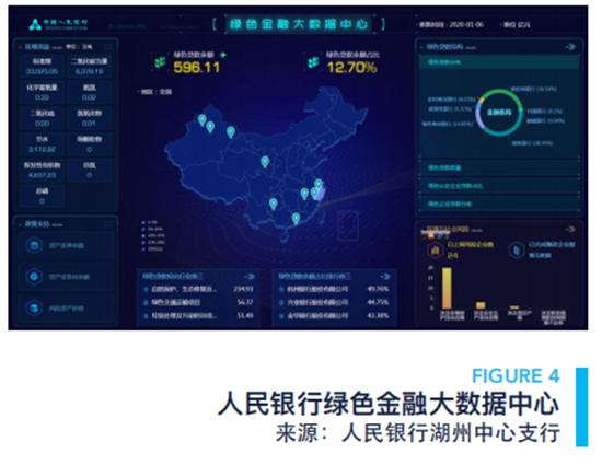 綠色金融痛點待解 金融科技如何破局？