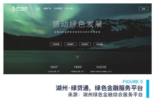 綠色金融痛點待解 金融科技如何破局？