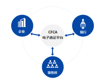 “云”審計新探索 零接觸電子函證顯神通