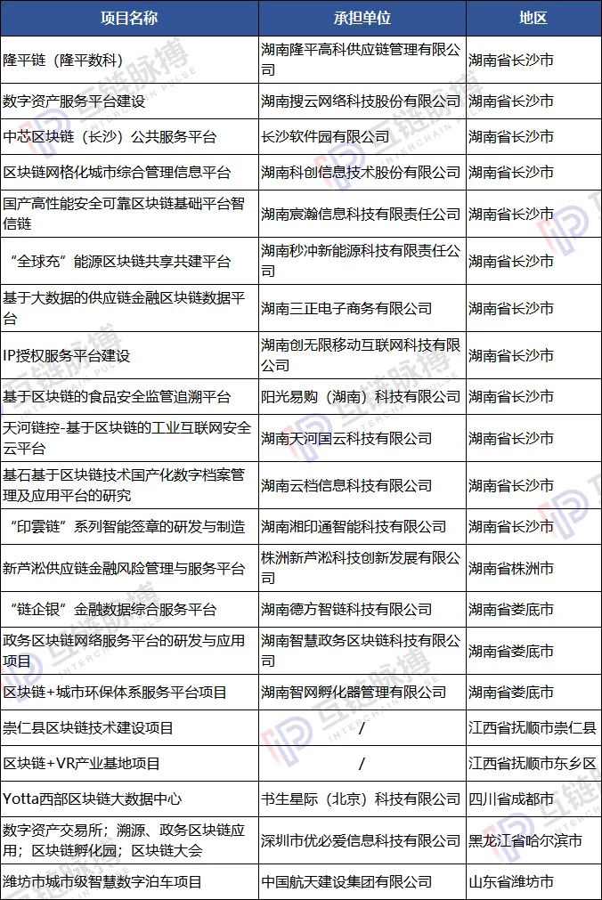 （制表：互鏈脈搏）