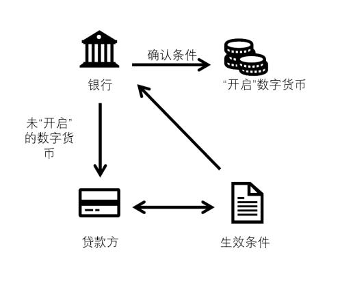 央行數字貨幣與其他虛擬貨幣究竟有何不同？| 國君計算機