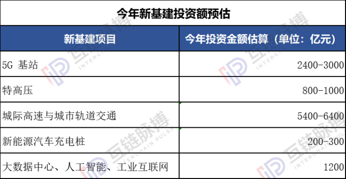 （制表：互鏈脈搏 來源：廣發證券）