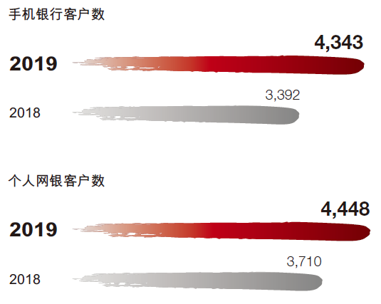 廣發銀行手機銀行