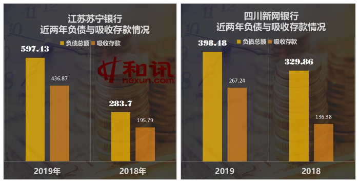 互聯網銀行吸儲能力突飛猛進 將民營銀行近8成凈利潤“收入囊中”