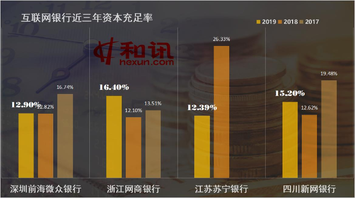 互聯網銀行吸儲能力突飛猛進 將民營銀行近8成凈利潤“收入囊中”