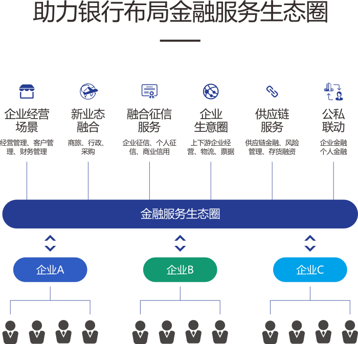 1.創新模式應用亮點一配圖
