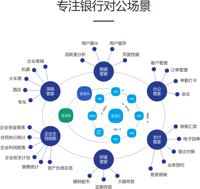 2.創新模式應用亮點四配圖