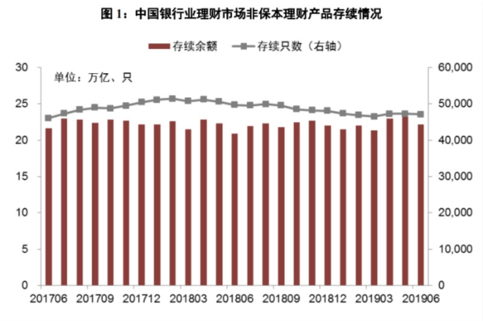 圖片來源：銀行業理財登記托管中心