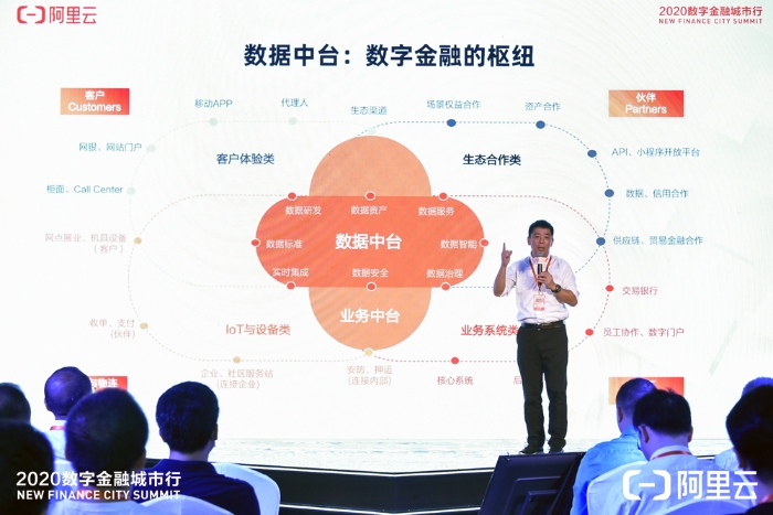 阿里云推出金融數據中臺