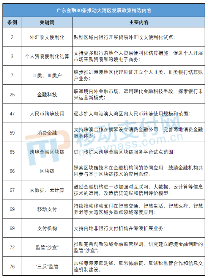 關于貫徹落實金融支持粵港澳大灣區建設意見的實施方案