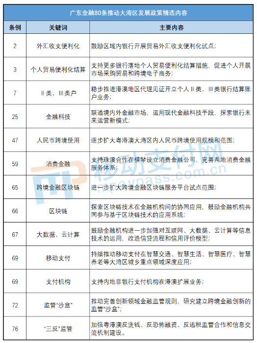 關于貫徹落實金融支持粵港澳大灣區建設意見的實施方案