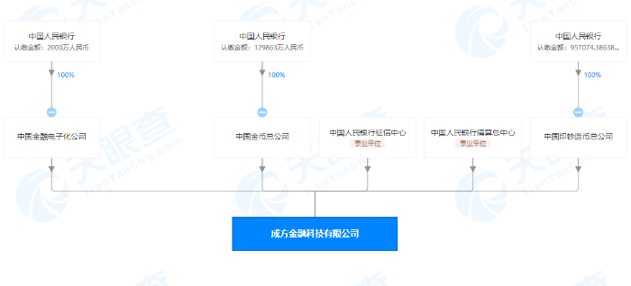 資料圖