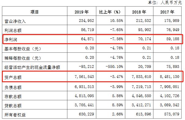 堯都農商銀行第四大股東易主 行長李鵬升任董事長