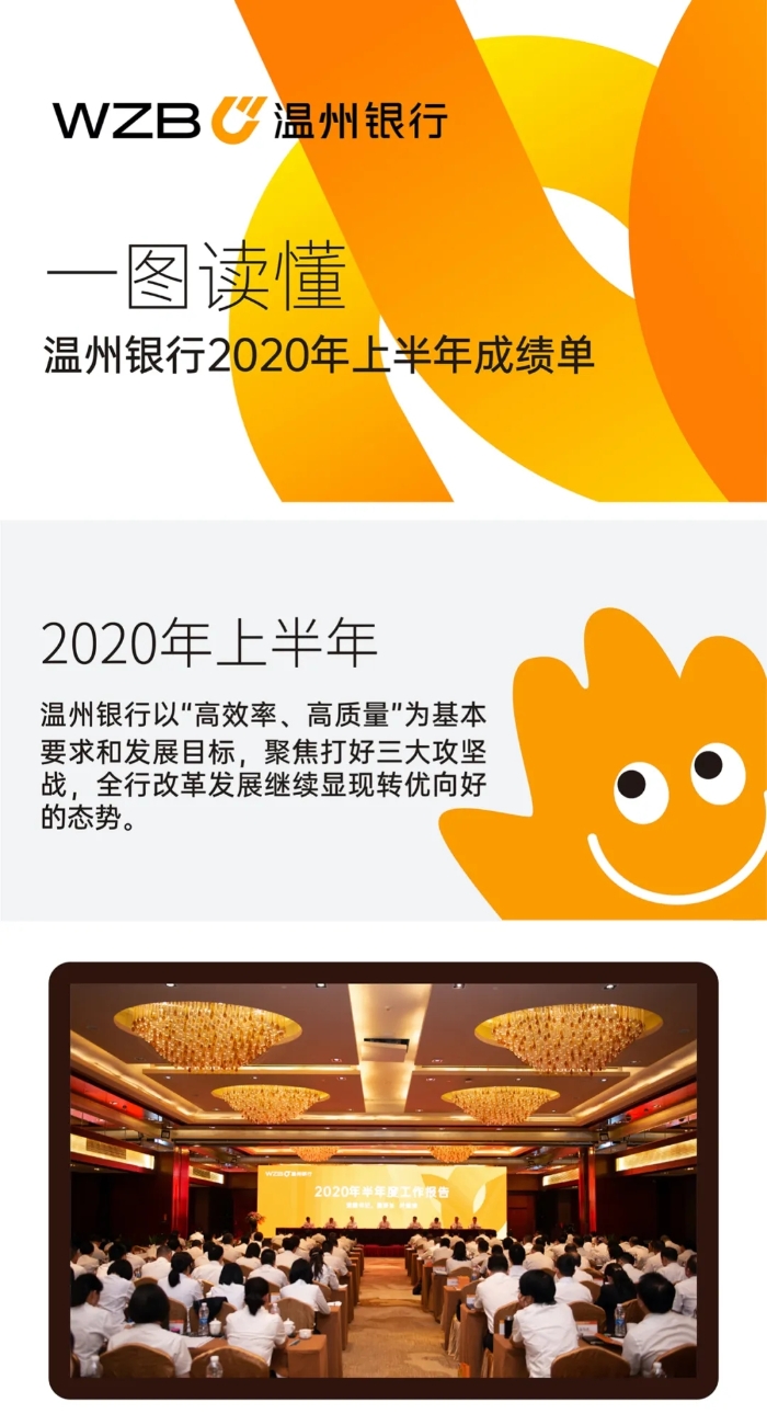 溫州銀行丨一圖讀懂上半年成績單
