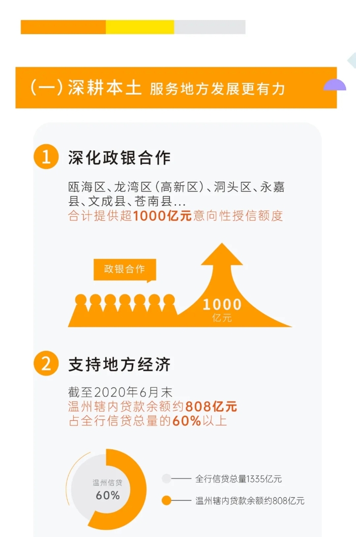 溫州銀行丨一圖讀懂上半年成績單3