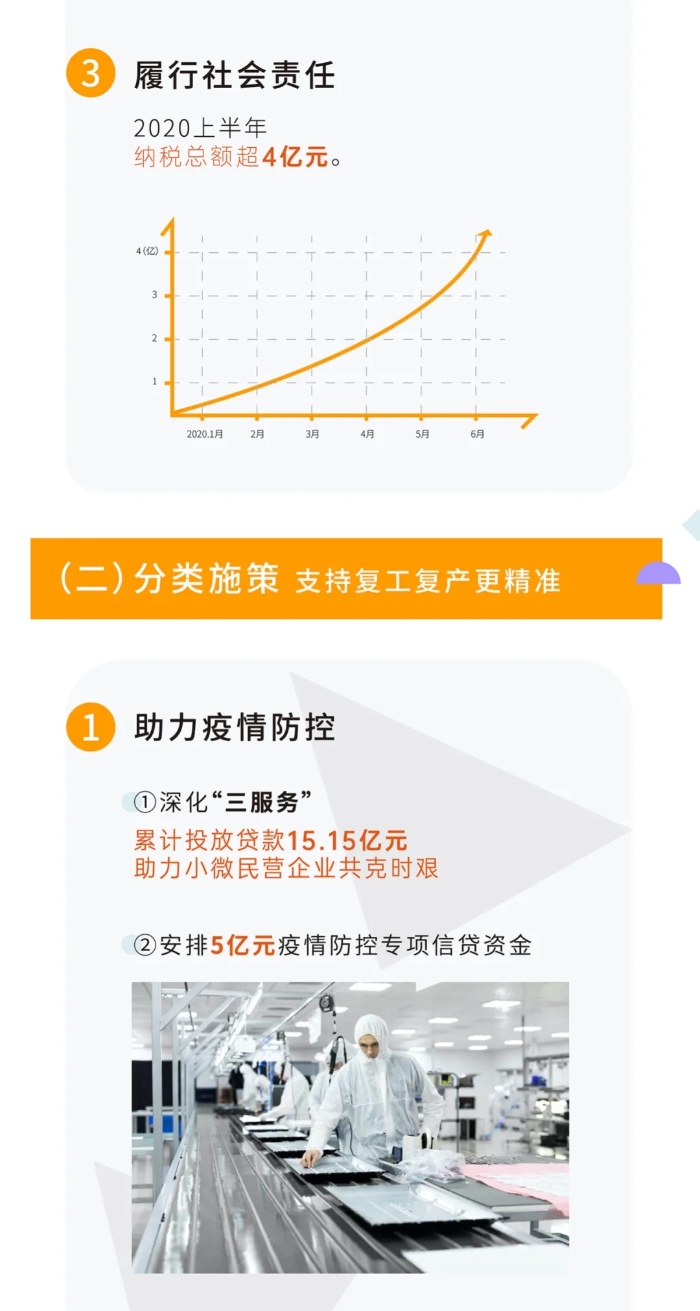 溫州銀行丨一圖讀懂上半年成績單4