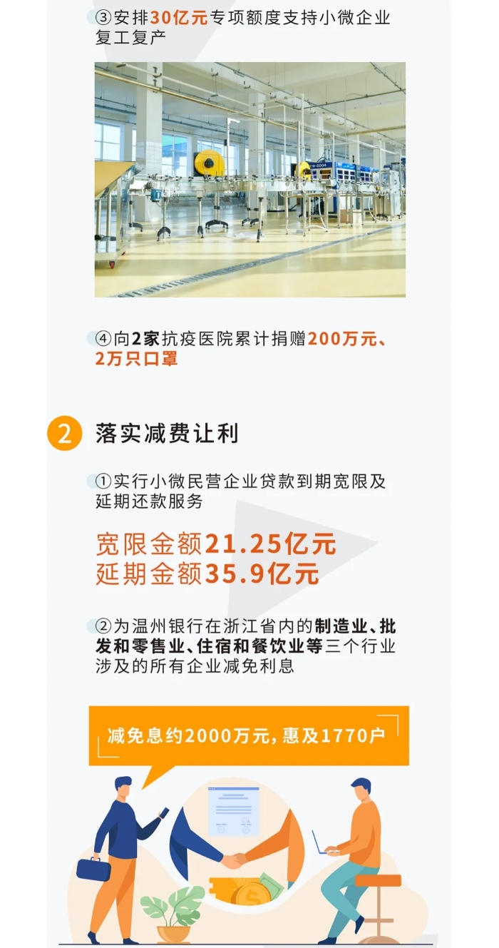 溫州銀行丨一圖讀懂上半年成績單5