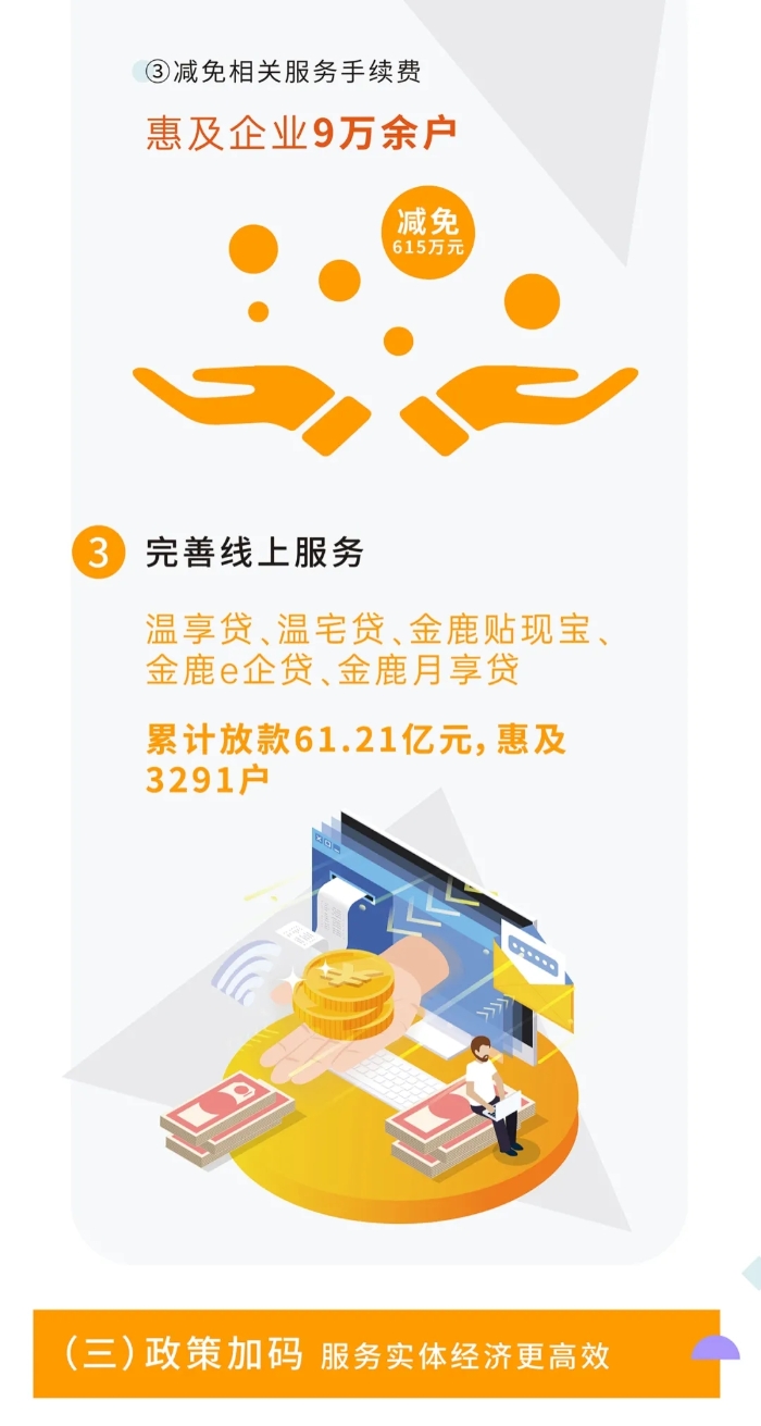 溫州銀行丨一圖讀懂上半年成績單6