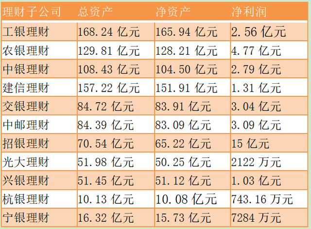 (數據來源：2020年上市銀行半年報）