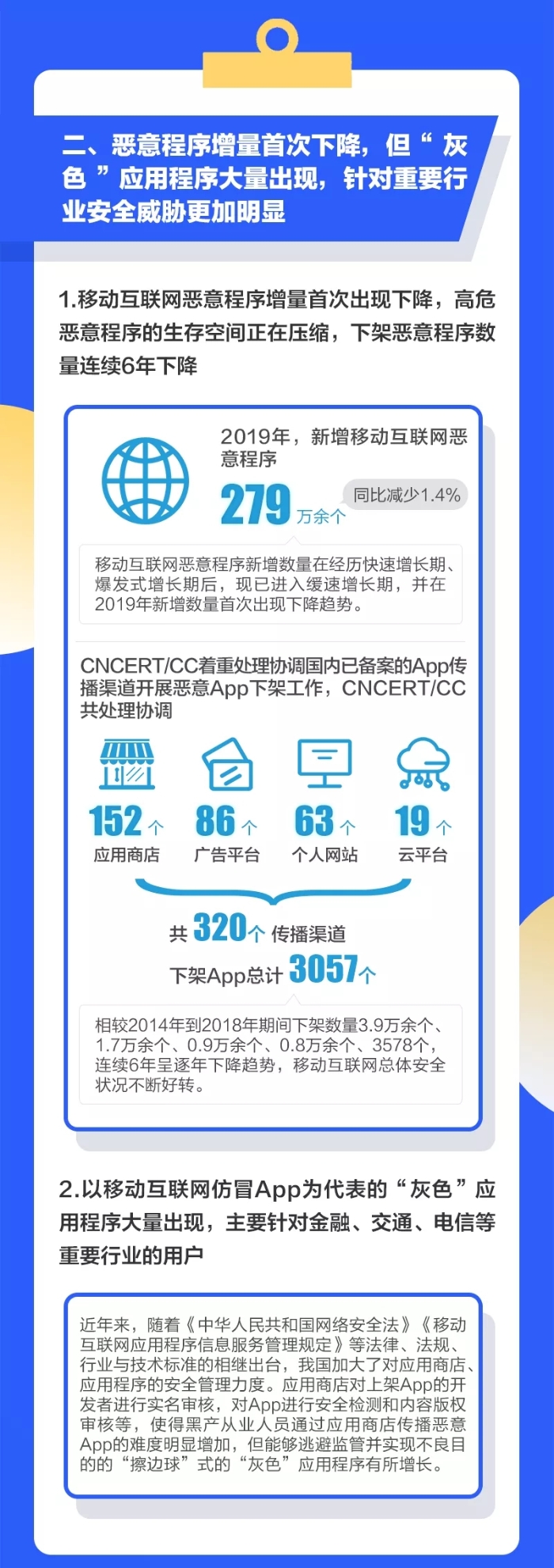 速讀《2019年中國互聯網網絡安全報告》（下）1