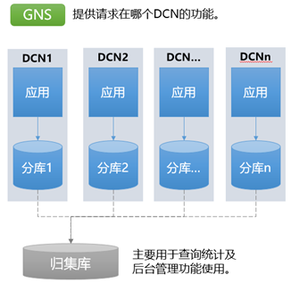 圖3 數據分布式的單元體模式體現