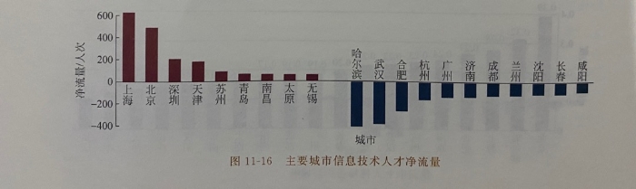 《中國科技人力資源發展研究報告（2018）——科技人力資源的總量、結構與科研人員流動》