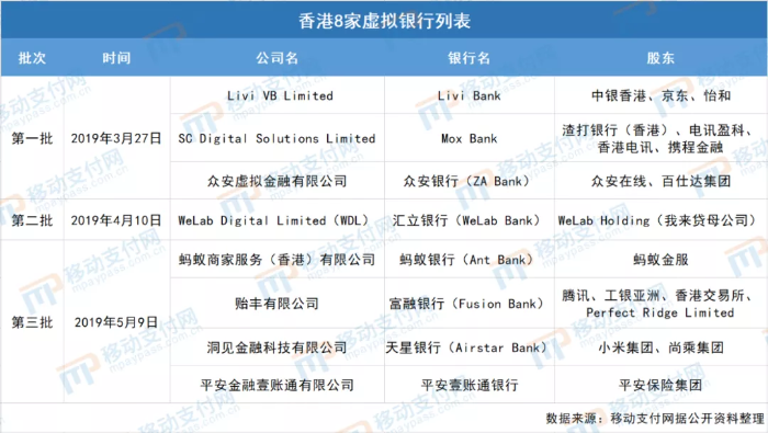 虛擬銀行