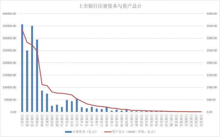 四川銀行正式掛牌開業 董事長稱5年內資產規模破5000億