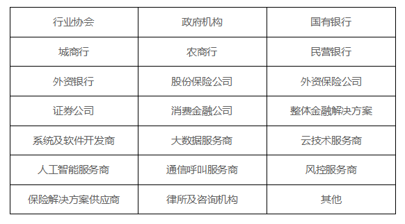 參會機構